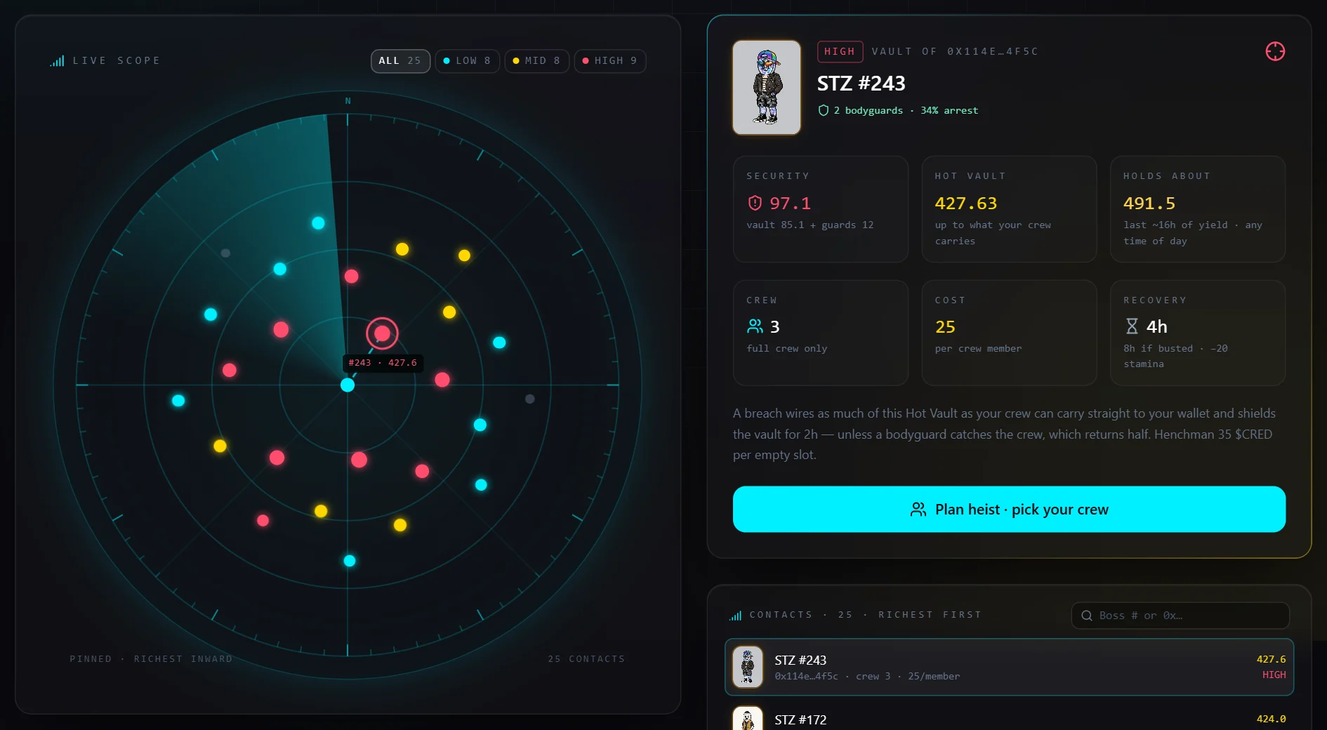 The Target Radar