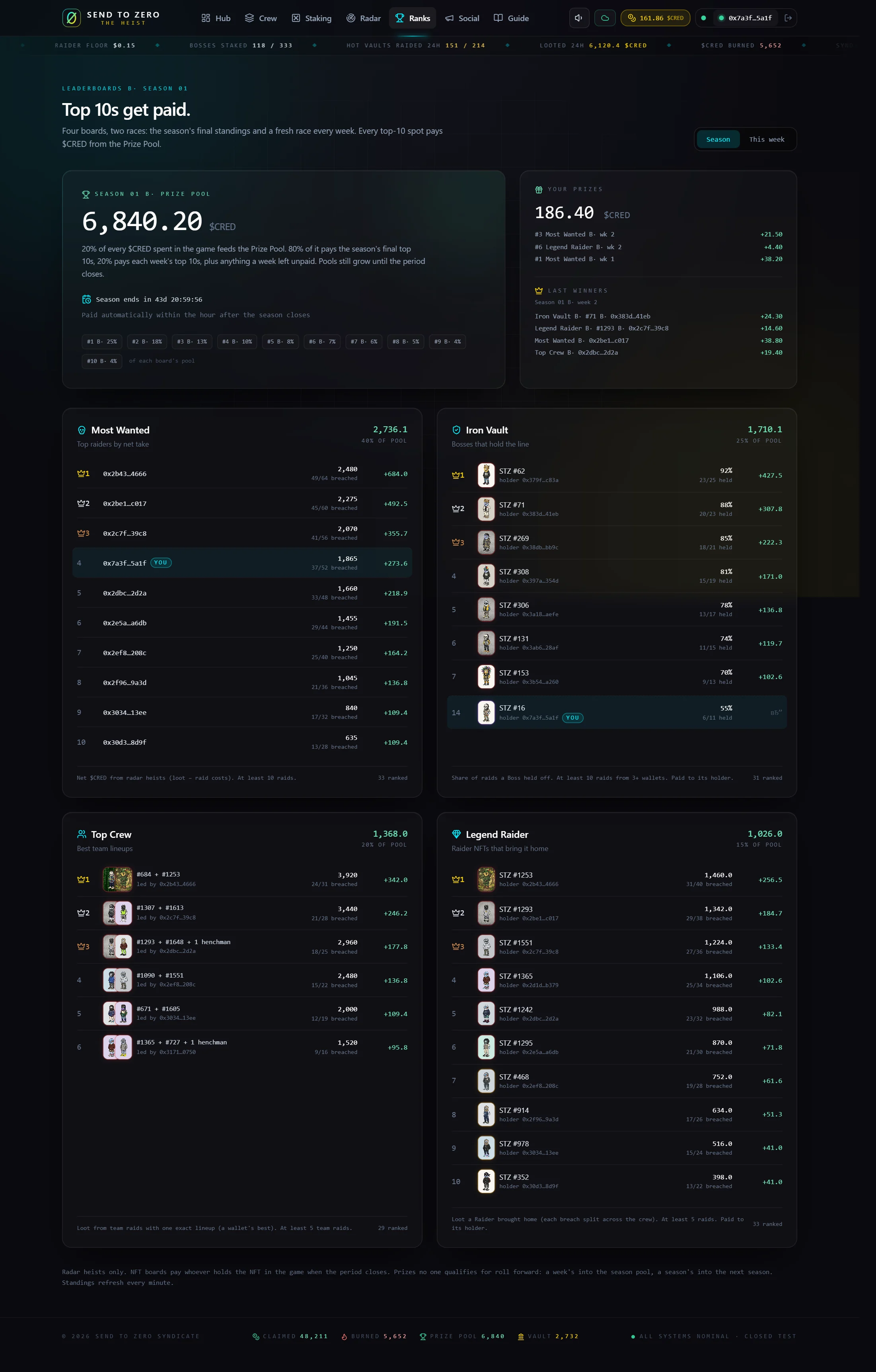 Leaderboards